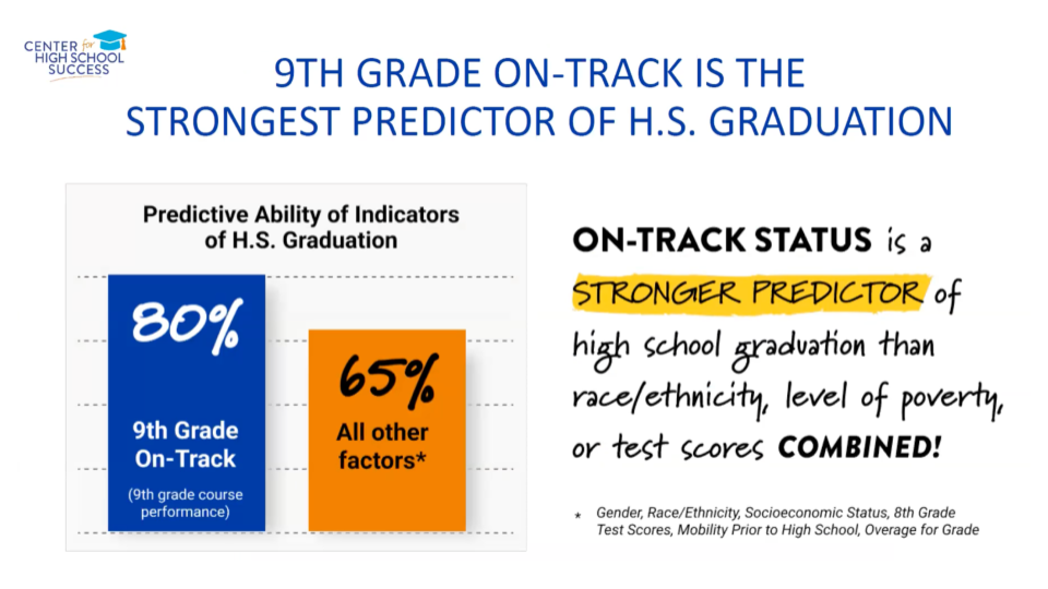 9th-grade-hs-grad-predictor