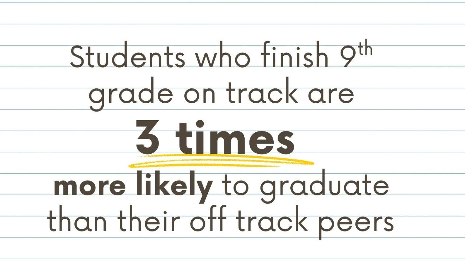 9th-grade-on-track